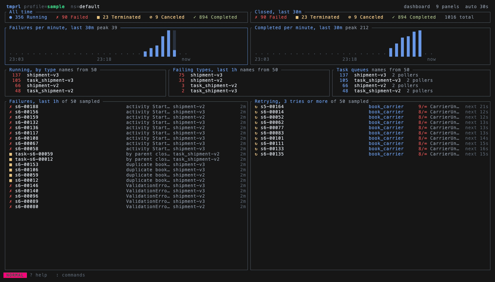 The tmprl dashboard: status counts, failures per minute, failing types, task queues with their pollers, recent failures, and retrying workflows